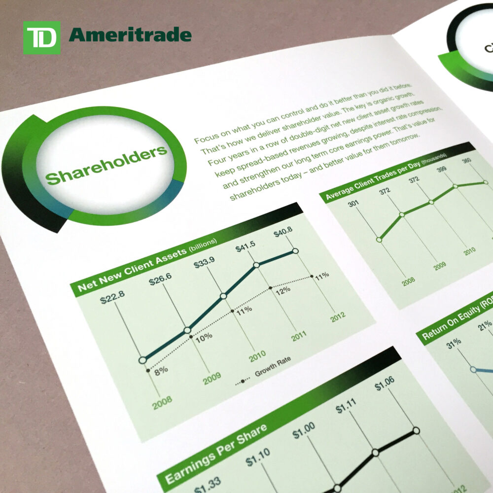 TD Ameritrade Annual Report
